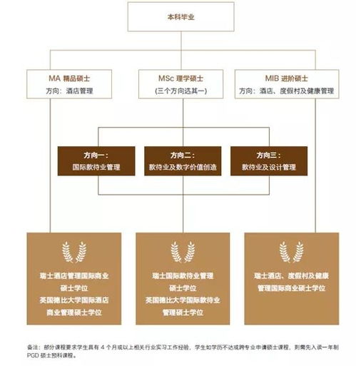 革新餐飲管理教育 SHMS瑞士酒店管理大學(xué)課程新動向