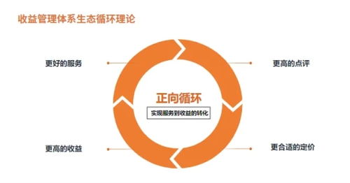 金蟾蜍獲DTA產品創新獎，旅悅攜手餐飲管理，共鑄酒店智能收益新標桿