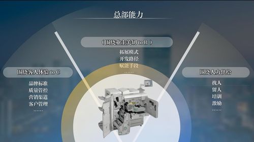 張潤鋼解讀《2023年度中國飯店管理公司集團發(fā)展報告》 全面認(rèn)知飯店集團價值與餐飲管理新趨勢