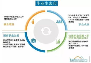 藍山憑什么問鼎全澳酒店管理院校第一？
