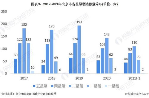 2021年北京市精品酒店行業(yè)市場現(xiàn)狀及發(fā)展趨勢分析 旅游業(yè)及會展業(yè)雙助力行業(yè)發(fā)展