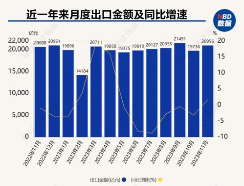 中國外貿展現韌性 11月出口增速轉正，出料加工貿易與國營貿易管理貨物表現亮眼