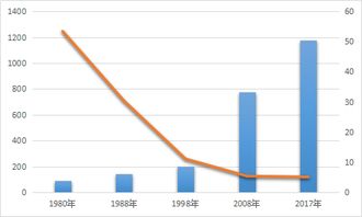我國近年進出口貿易數字觀察輿情報告 聚焦國營貿易管理貨物