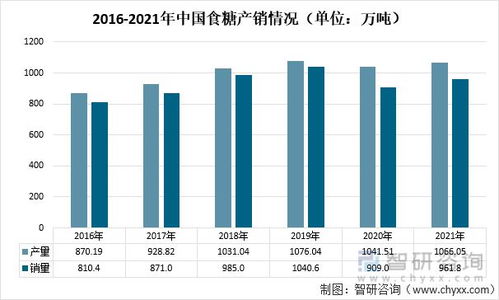 2021年中國砂糖進出口貿易格局剖析 阿聯酋穩居第一大進口來源地，國營貿易管理政策下的市場動態