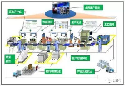 自動(dòng)化 定義、價(jià)值與通往工業(yè)4.0的智能系統(tǒng)集成之路
